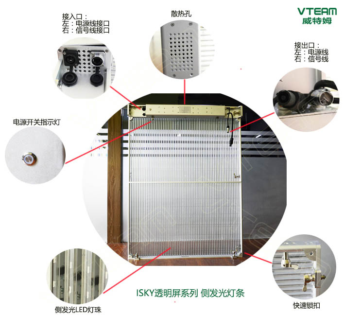 侧发光有哪些优势？？？图解侧发光LED透明屏结构